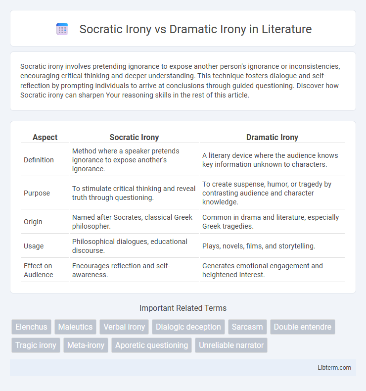 Dramatic Irony vs Socratic Irony in Literature - What is The Difference?