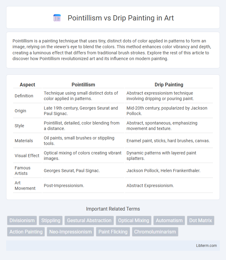 Drip Painting vs Pointillism in Art - What is The Difference?