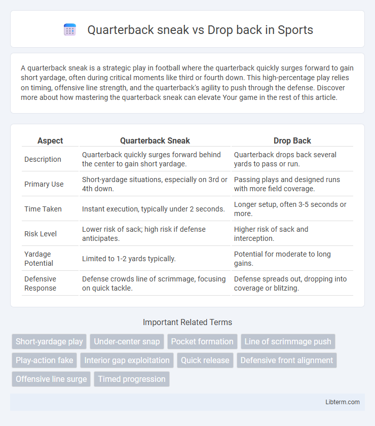 Drop back vs Quarterback sneak in Sports - What is The Difference?