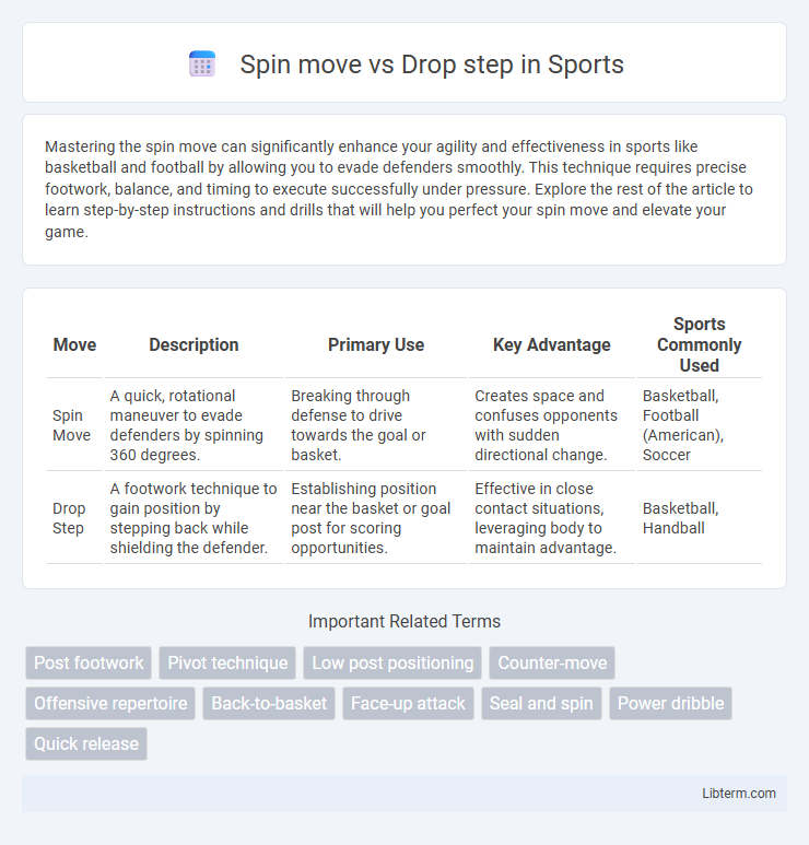Drop step vs Spin move in Sports - What is The Difference?