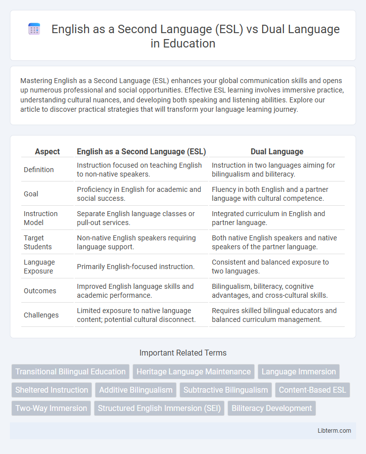 Dual Language vs English as a Second Language (ESL) in Education - What is The Difference?
