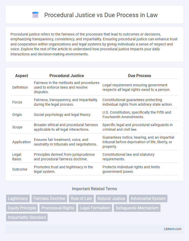 Due Process vs Procedural Justice in Law - What is The Difference?