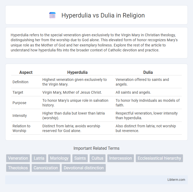 Dulia vs Hyperdulia in Religion - What is The Difference?
