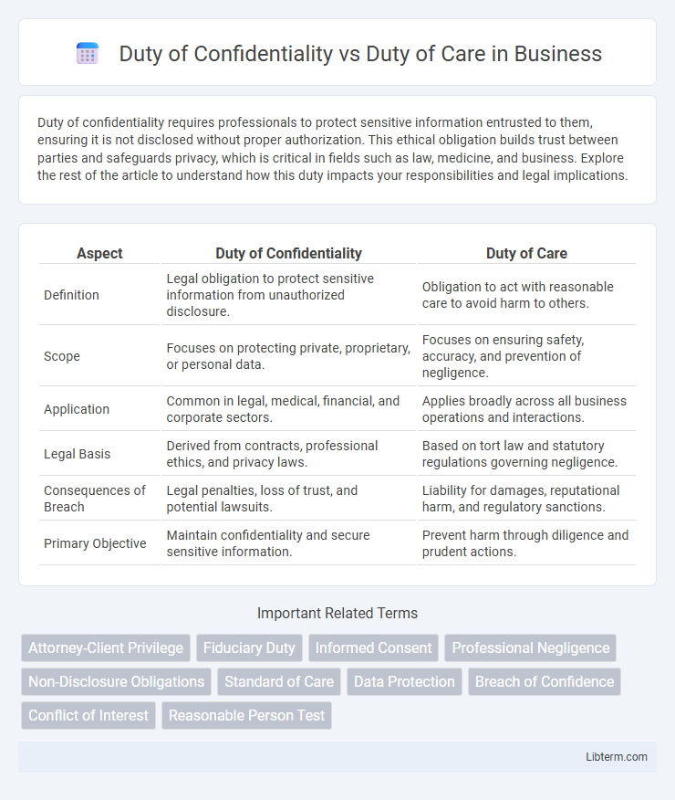 Duty of Care vs Duty of Confidentiality in Business - What is The Difference?
