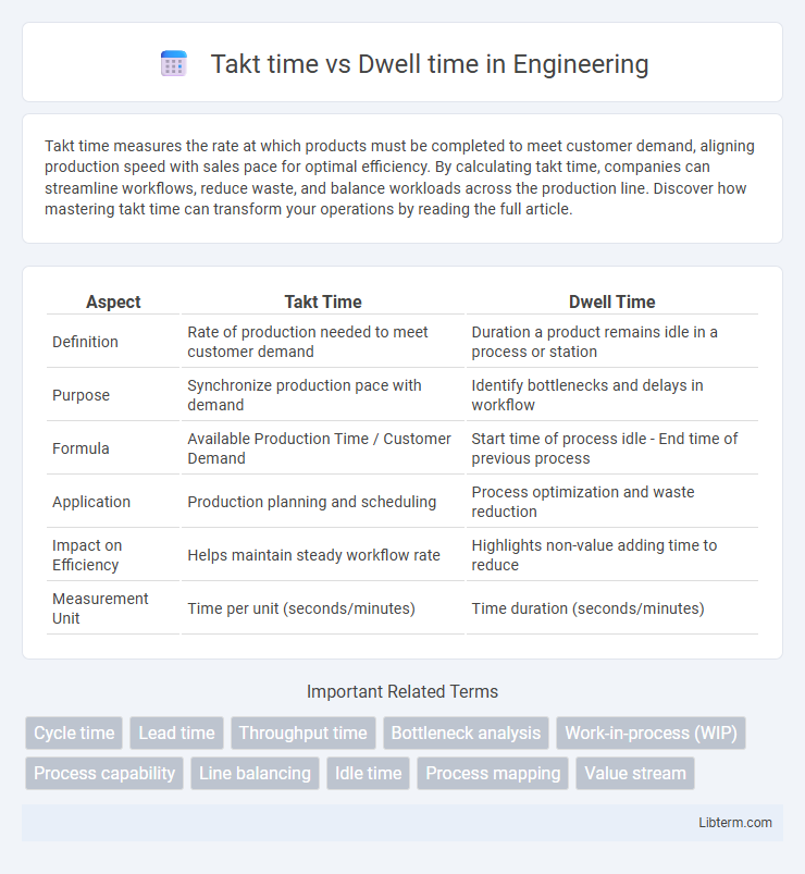 Dwell time vs Takt time in Engineering - What is The Difference?