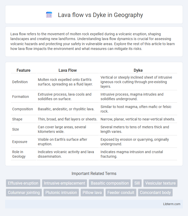 Dyke vs Lava flow in Geography - What is The Difference?