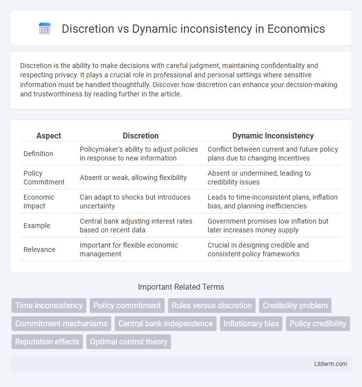 Dynamic inconsistency vs Discretion in Economics - What is The Difference?