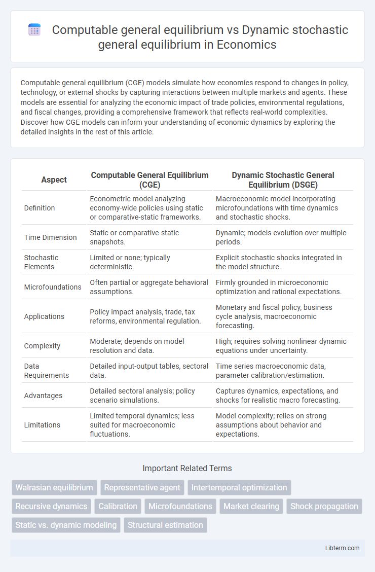 Dynamic stochastic general equilibrium vs Computable general equilibrium in Economics - What is The Difference?