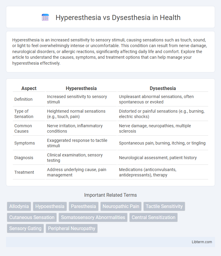 Dysesthesia vs Hyperesthesia in Health - What is The Difference?