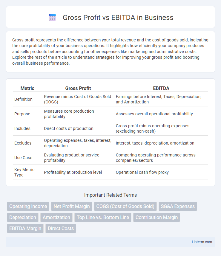 EBITDA vs Gross Profit in Business - What is The Difference?