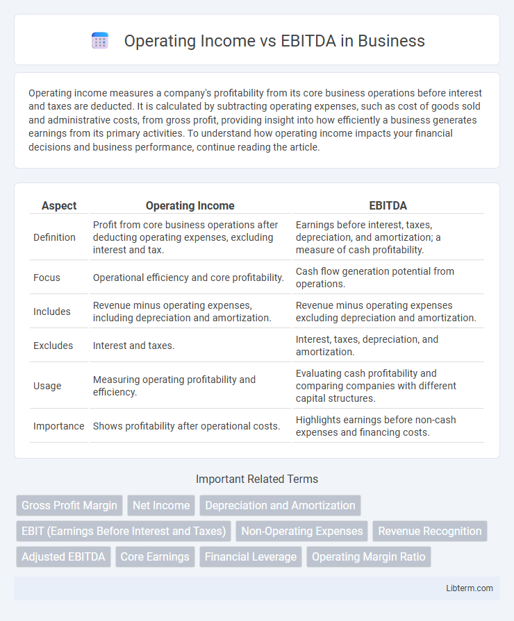 EBITDA vs Operating Income in Business - What is The Difference?