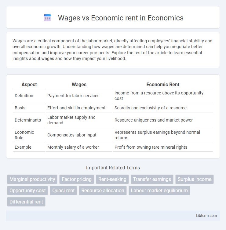 Economic rent vs Wages in Economics - What is The Difference?