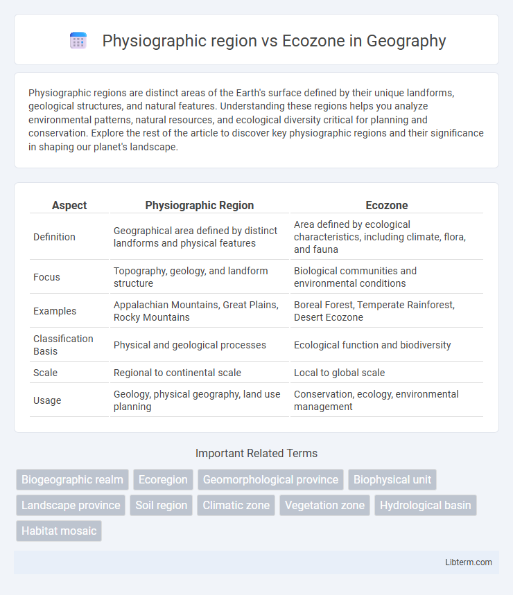 Ecozone vs Physiographic region in Geography - What is The Difference?