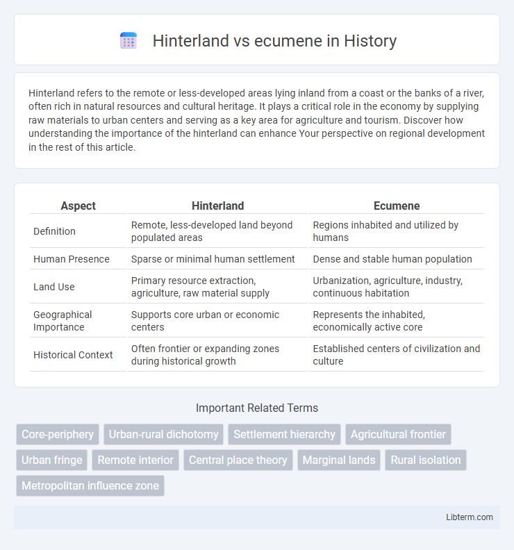 ecumene vs Hinterland in History - What is The Difference?