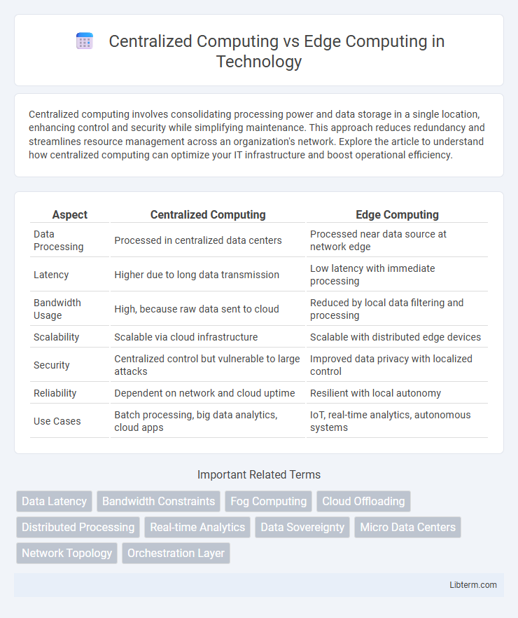 Edge Computing vs Centralized Computing in Technology - What is The Difference?
