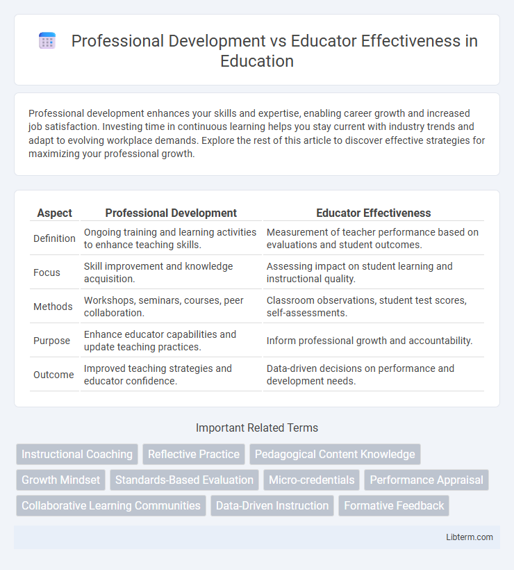 Educator Effectiveness vs Professional Development in Education - What is The Difference?