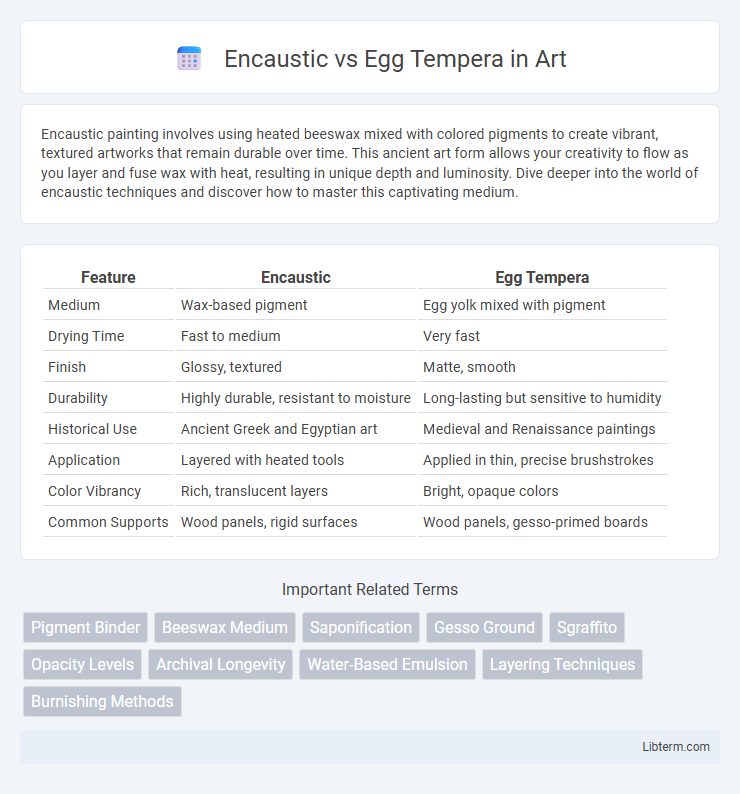 Egg Tempera vs Encaustic in Art - What is The Difference?