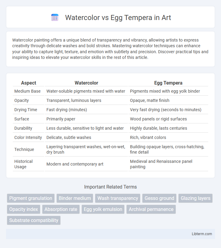 Egg Tempera vs Watercolor in Art - What is The Difference?