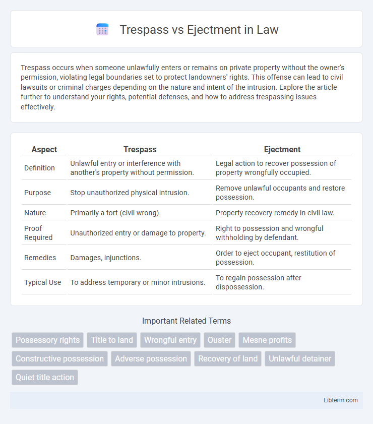 Ejectment vs Trespass in Law - What is The Difference?