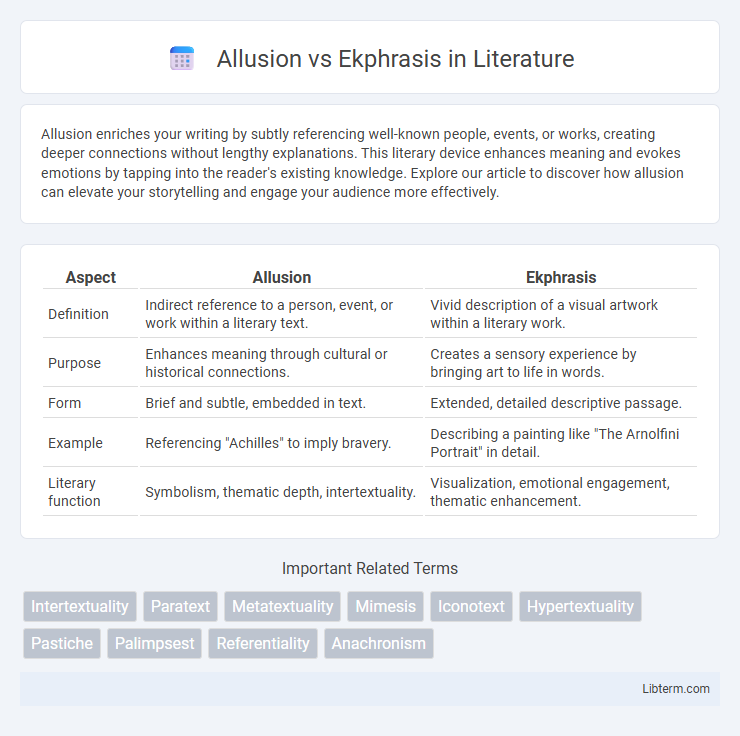 Ekphrasis vs Allusion in Literature - What is The Difference?