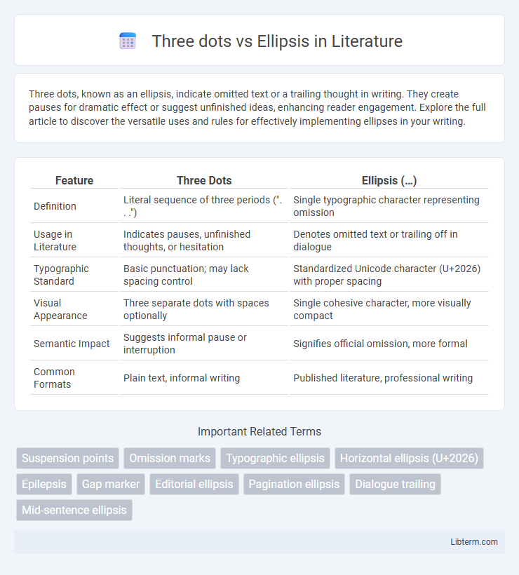 Ellipsis vs Three dots in Literature - What is The Difference?