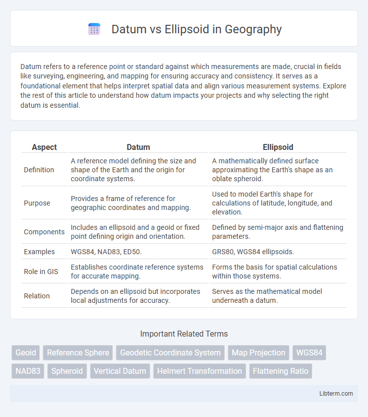 Ellipsoid vs Datum in Geography - What is The Difference?