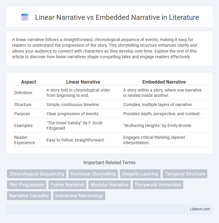 Embedded Narrative vs Linear Narrative in Literature - What is The Difference?