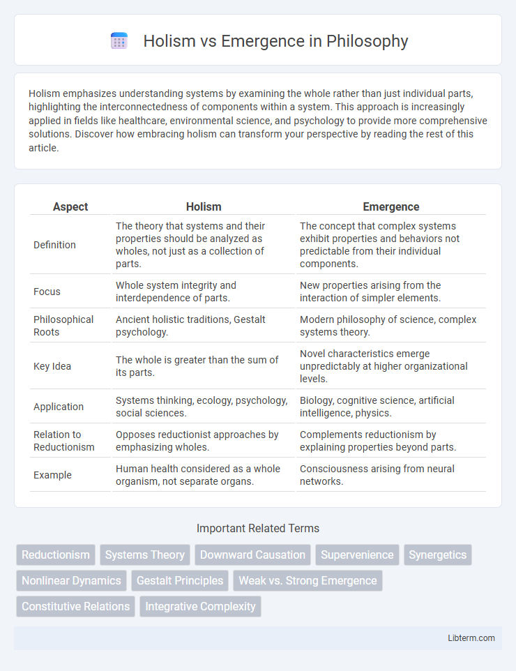 Emergence vs Holism in Philosophy - What is The Difference?