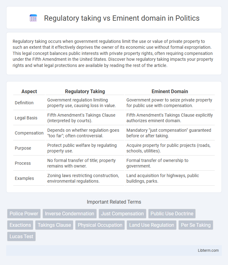 Eminent domain vs Regulatory taking in Politics - What is The Difference?