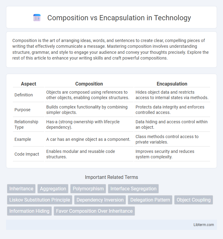 Encapsulation vs Composition in Technology - What is The Difference?
