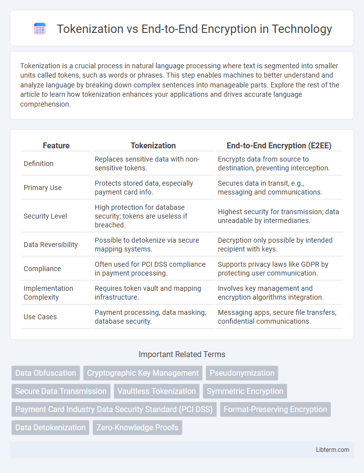 End-to-End Encryption vs Tokenization in Technology - What is The Difference?