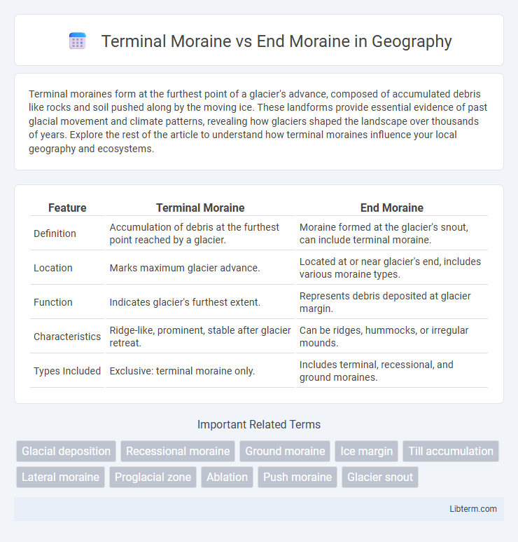 End Moraine vs Terminal Moraine in Geography - What is The Difference?