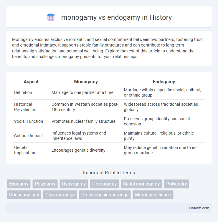 endogamy vs monogamy in History - What is The Difference?