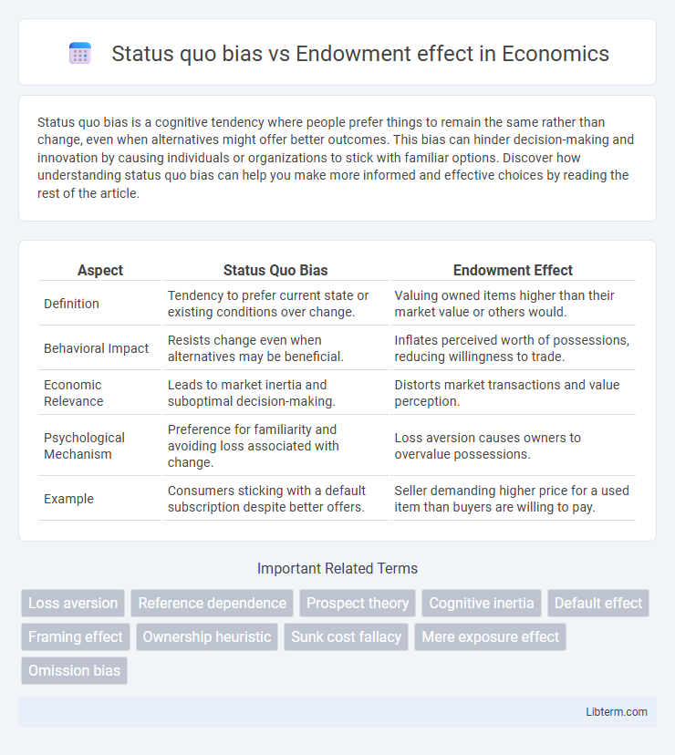 Endowment effect vs Status quo bias in Economics - What is The Difference?