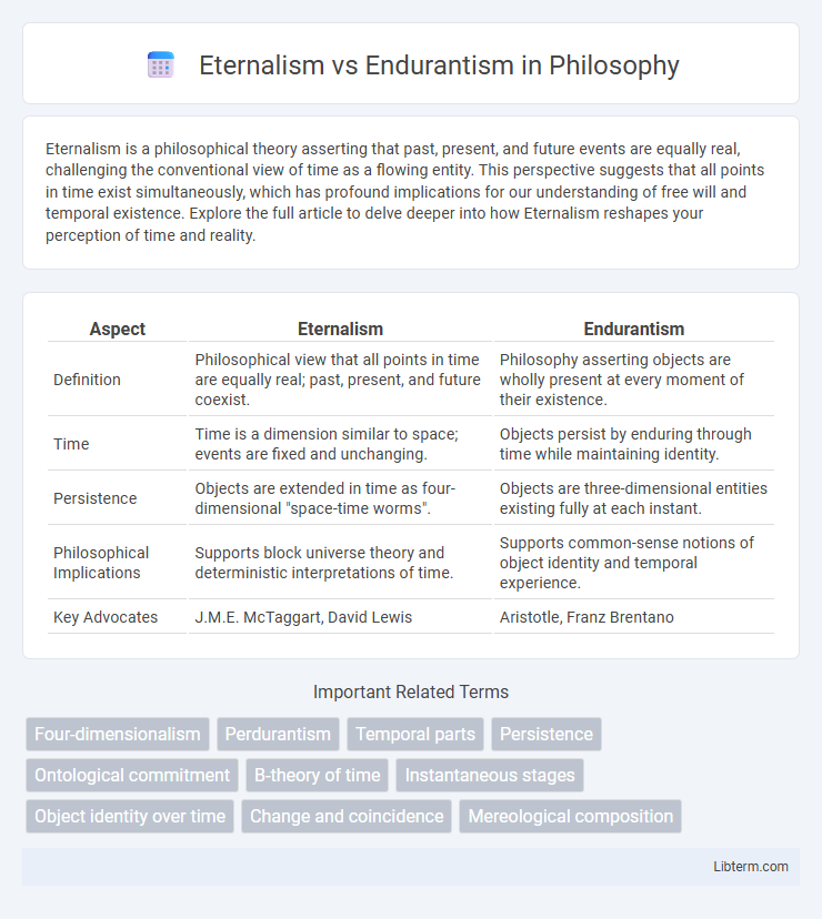 Endurantism vs Eternalism in Philosophy - What is The Difference?