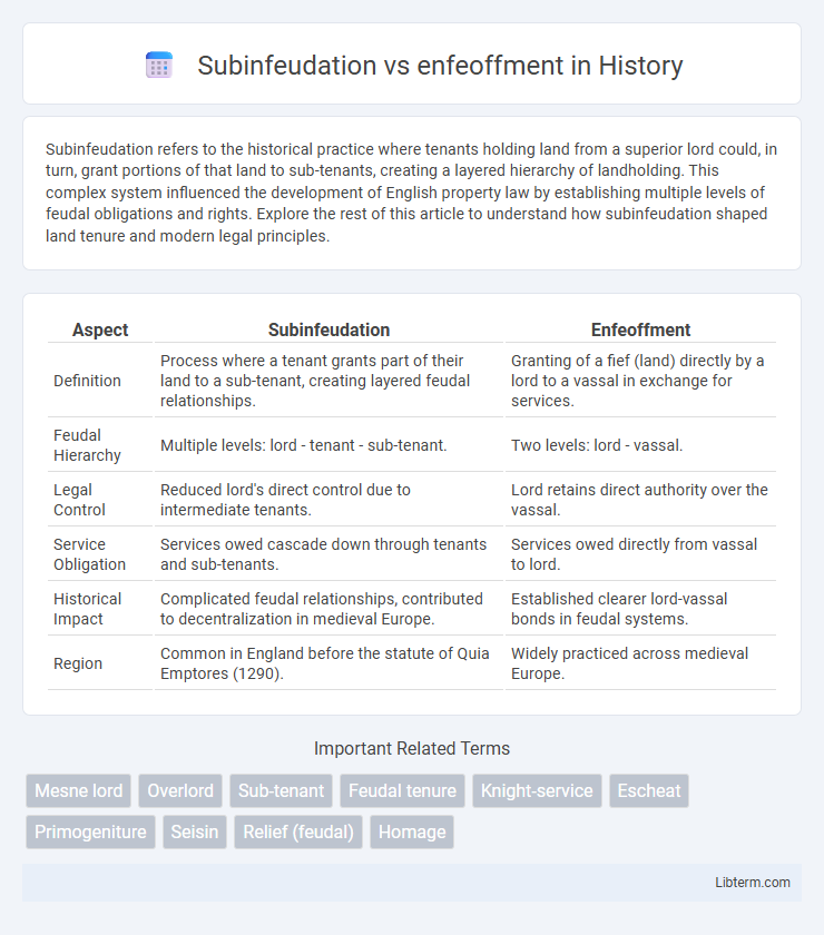 enfeoffment vs Subinfeudation in History - What is The Difference?