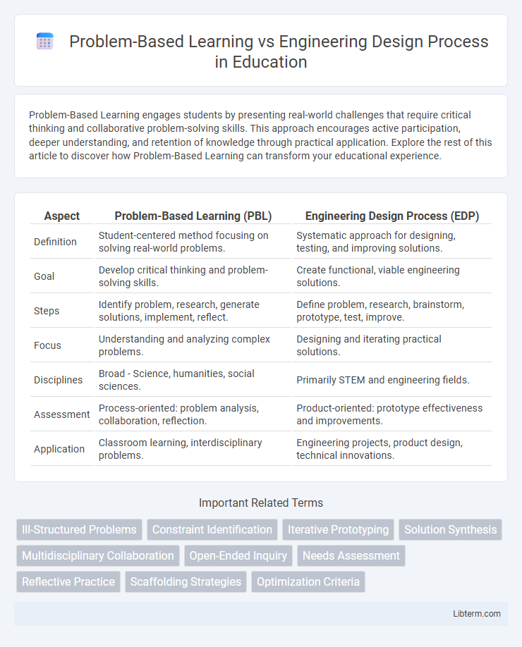 Engineering Design Process vs Problem-Based Learning in Education - What is The Difference?