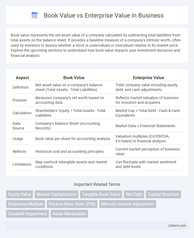 Enterprise Value vs Book Value in Business - What is The Difference?