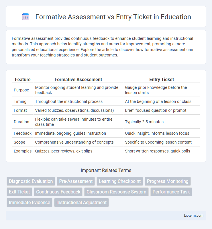 Entry Ticket vs Formative Assessment in Education - What is The Difference?