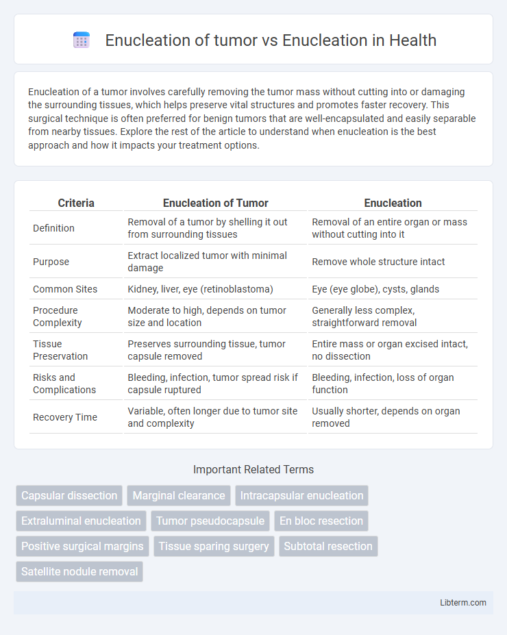 Enucleation vs Enucleation of tumor in Health - What is The Difference?