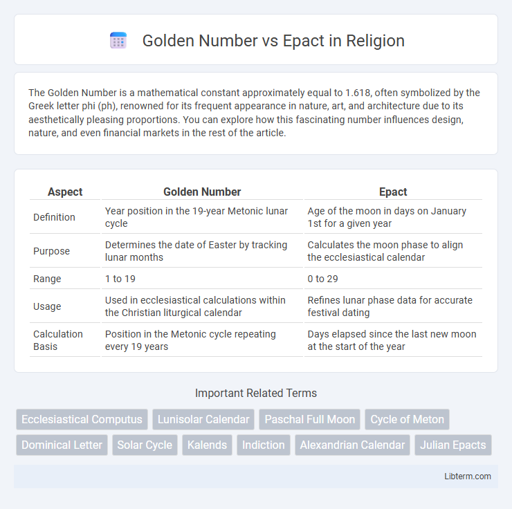 Epact vs Golden Number in Religion - What is The Difference?