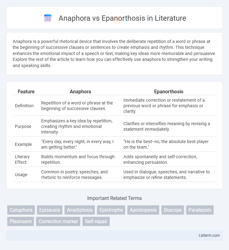 Epanorthosis vs Anaphora in Literature - What is The Difference?