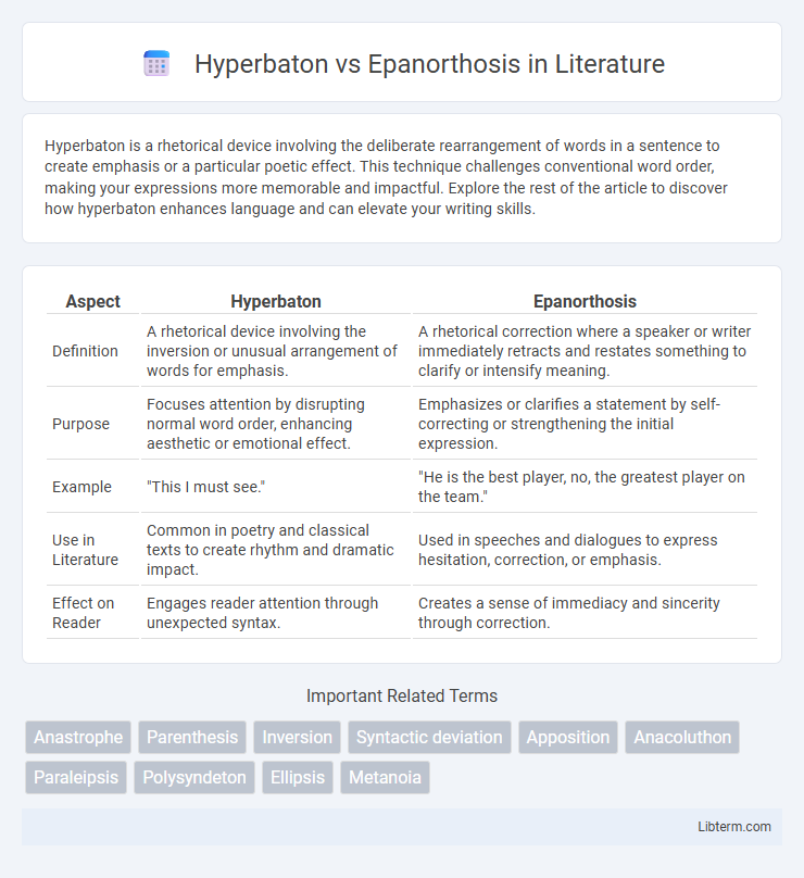 Epanorthosis vs Hyperbaton in Literature - What is The Difference?