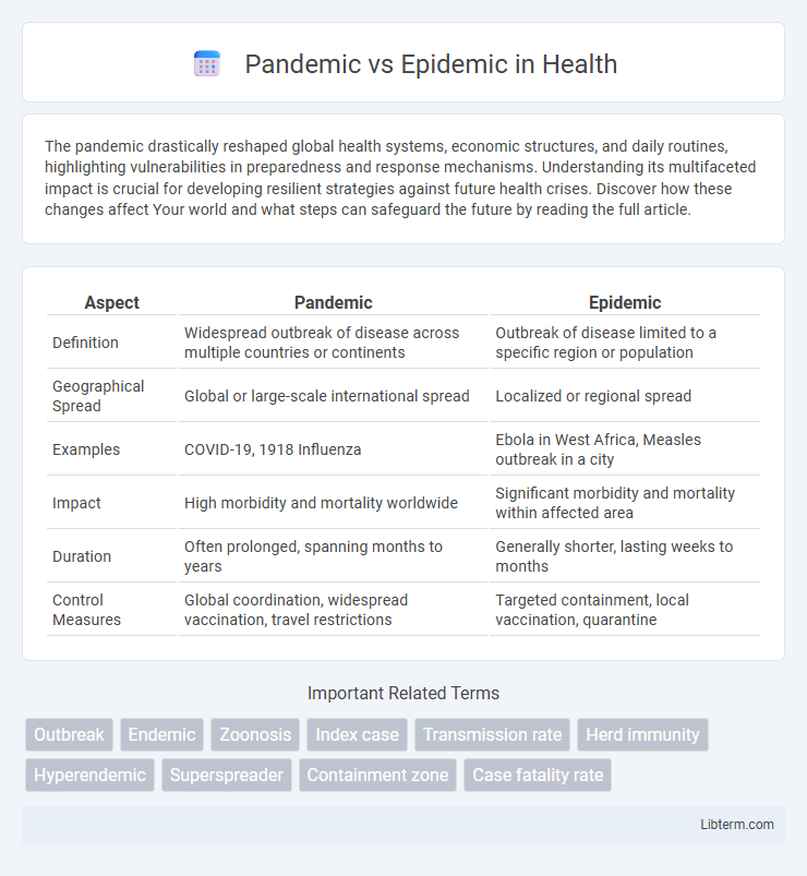 Epidemic vs Pandemic in Health - What is The Difference?