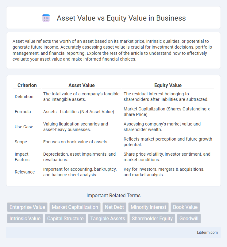 Equity Value vs Asset Value in Business - What is The Difference?