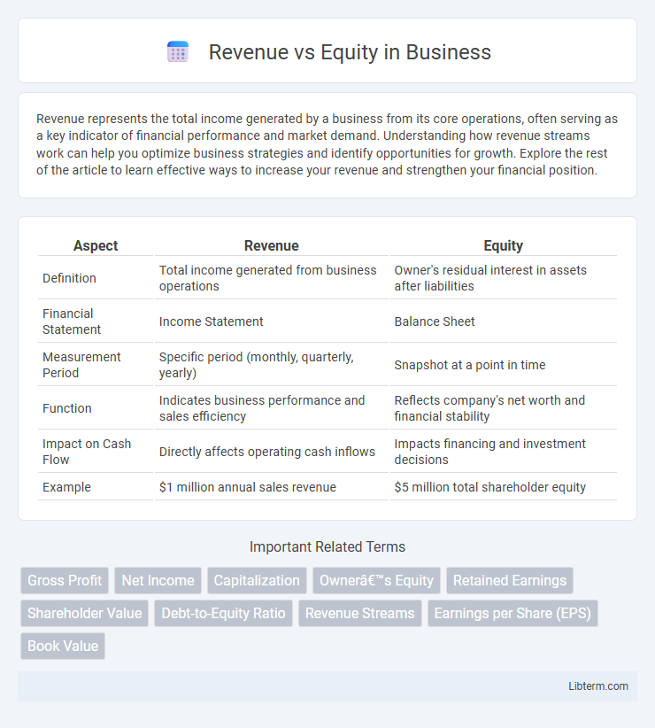 Equity vs Revenue in Business - What is The Difference?