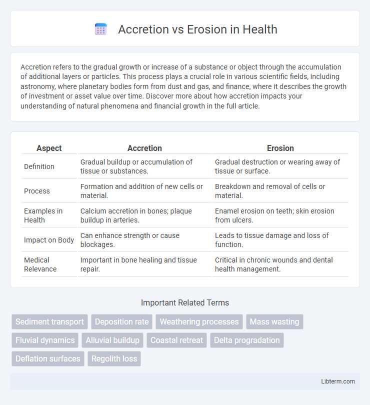 Erosion vs Accretion in Health - What is The Difference?