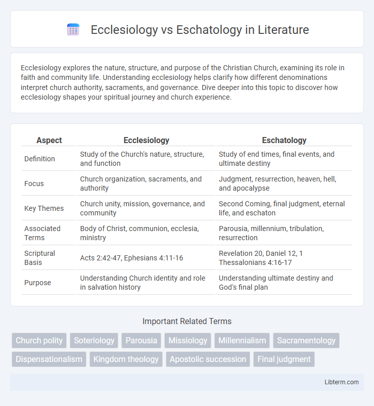 Eschatology vs Ecclesiology in Literature - What is The Difference?