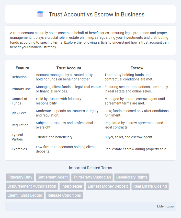 Escrow vs Trust Account in Business - What is The Difference?