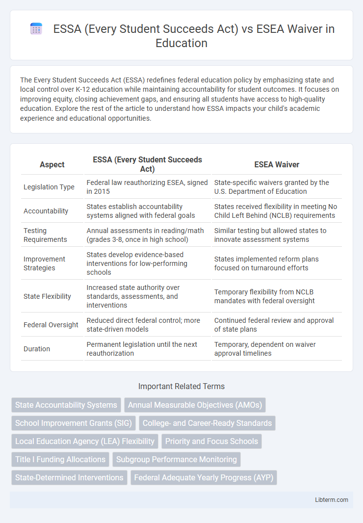 ESEA Waiver vs ESSA (Every Student Succeeds Act) in Education - What is The Difference?